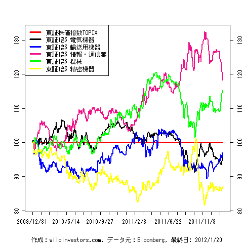 TPX7sctrs1f1_20120121