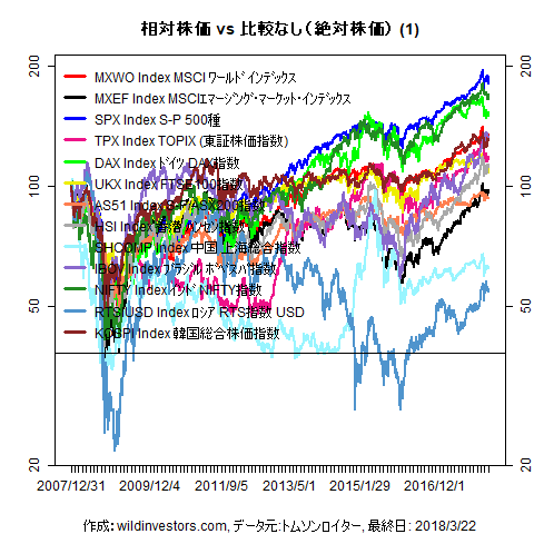 LineChartMajorEq1f1_20180323