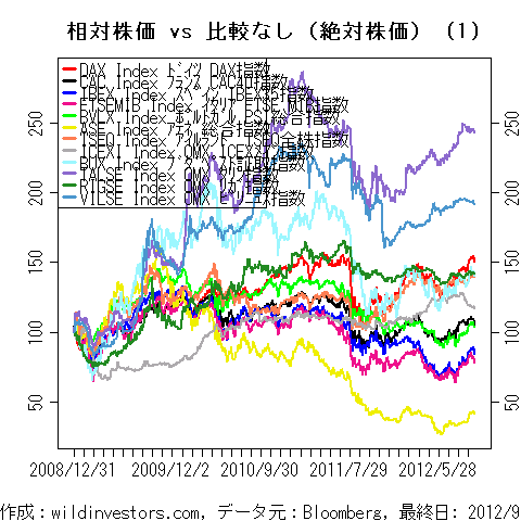 LineChartEqEU2inEUR1f1_20120929