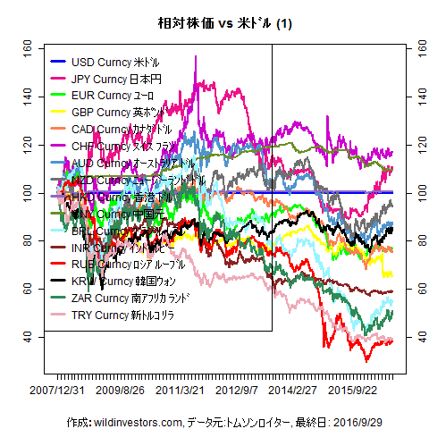 LineChartMajorCcyUSD1f1_20160930
