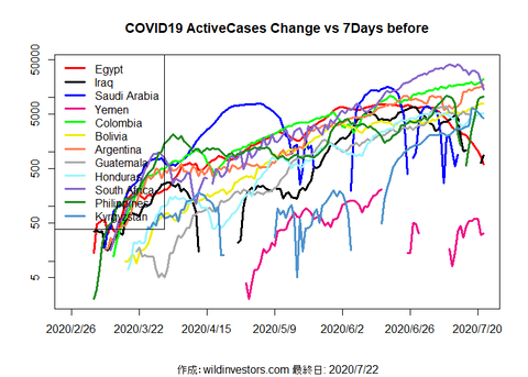 COVID19AC3_MA7_20200722