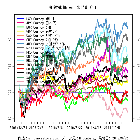 LineChartMajorCcyUSD1f1_20120323
