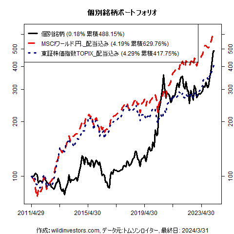 PfmcStockPick_20240402