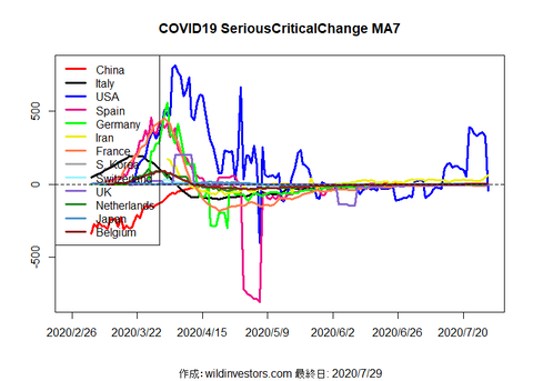 COVID19SC1_MA7_20200729