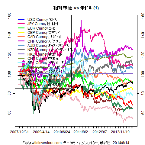 LineChartMajorCcyUSD1f1_20140815