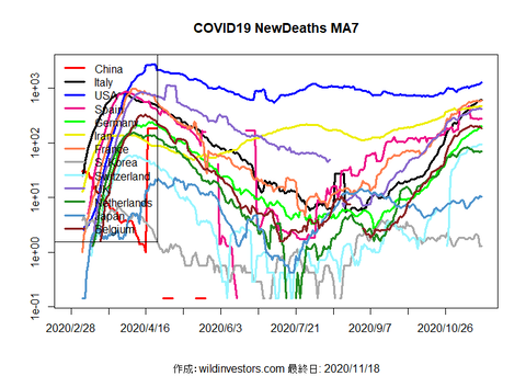 COVID19ND1_MA7_20201118