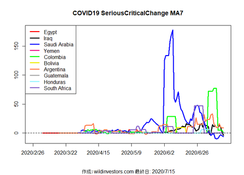 COVID19SC3_MA7_20200715