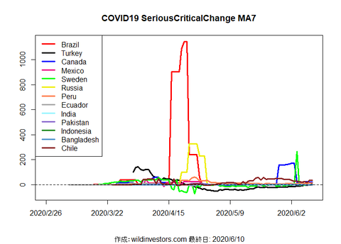 COVID19SC2_MA7_20200610