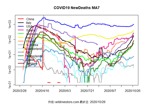 COVID19ND1_MA7_20201028