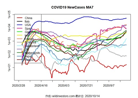COVID19NC1_MA7_20201014