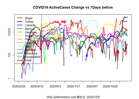 COVID19AC2_MA7_20201209