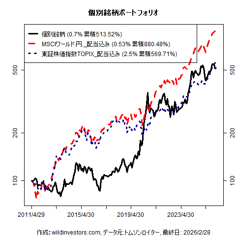 PfmcStockPick_20260302