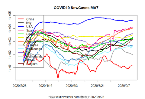 COVID19NC1_MA7_20200923