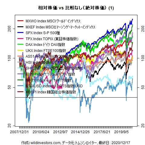 LineChartMajorEq1f1_20201218