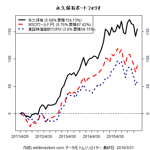 PfmcEternal_20160401