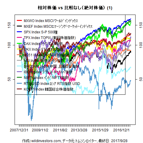 LineChartMajorEq1f1_20170929