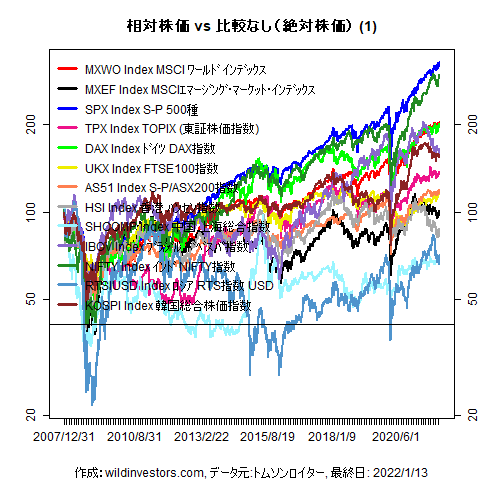 LineChartMajorEq1f1_20220114