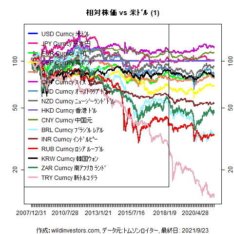 LineChartMajorCcyUSD1f1_20210924