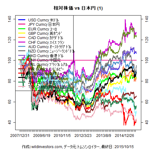 LineChartMajorCcyJPY1f1_20151016