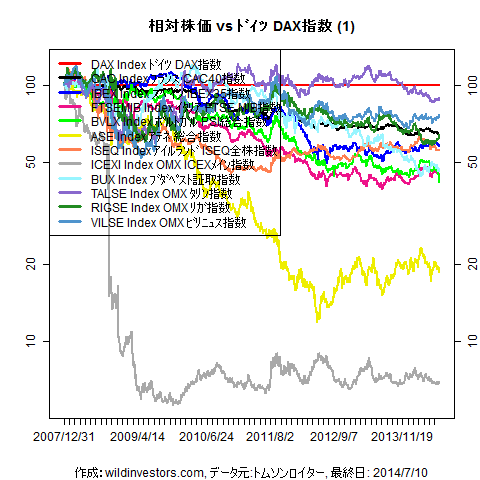 LineChartEqEU2vsDAXinEUR1f1_20140711