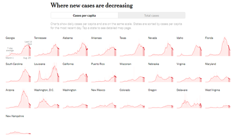 NYTdecreasing20200826