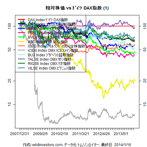 LineChartEqEU2vsDAXinEUR1f1_20140117