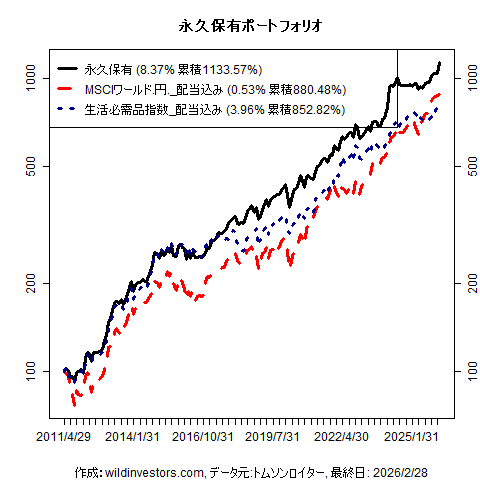 PfmcEternal_20260302