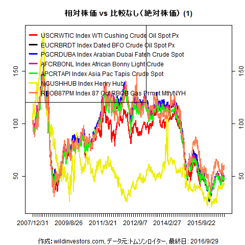 LineChartCmdtyIDX1f2_20160930