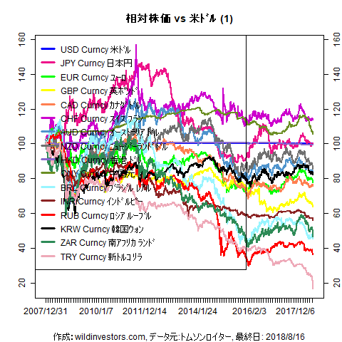 LineChartMajorCcyUSD1f1_20180817