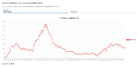ECMO関東甲信越20200923