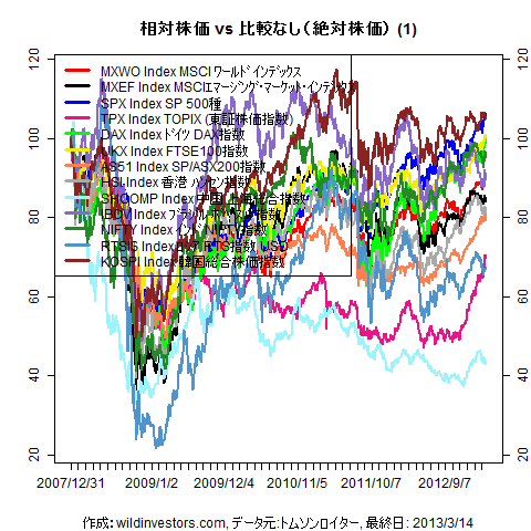 LineChartMajorEq1f1_20130315