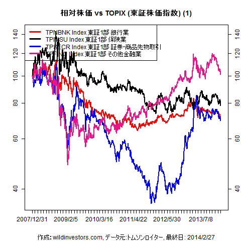LineChartTPX33vsTPX1f5_20140228