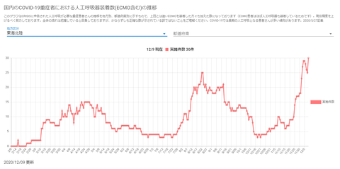 人工呼吸器東海北陸20201209