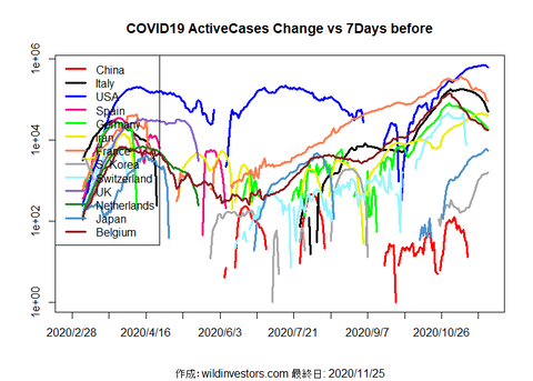 COVID19AC1_MA7_20201125