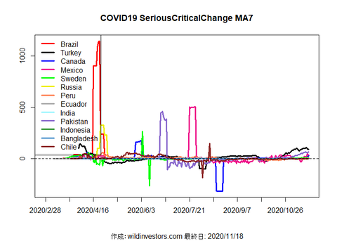 COVID19SC2_MA7_20201118