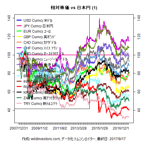 LineChartMajorCcyJPY1f1_20170818