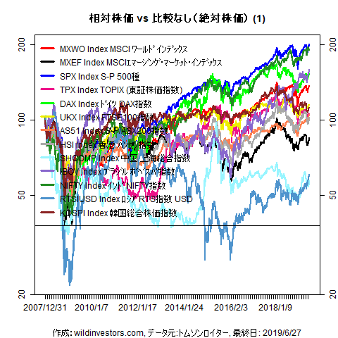 LineChartMajorEq1f1_20190628