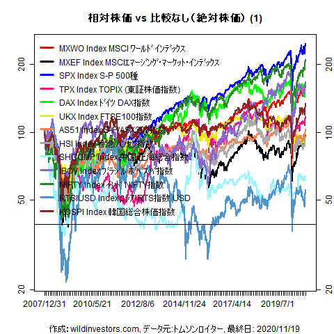 LineChartMajorEq1f1_20201120