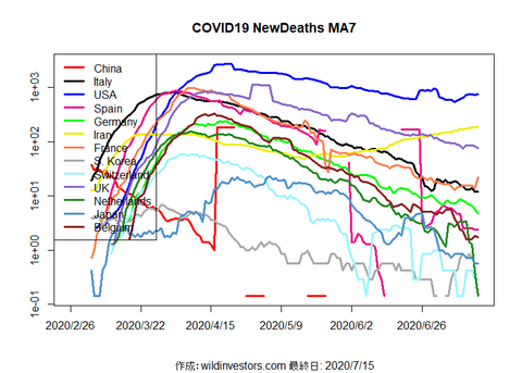 COVID19ND1_MA7_20200715