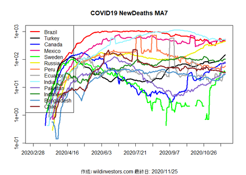 COVID19ND2_MA7_20201125