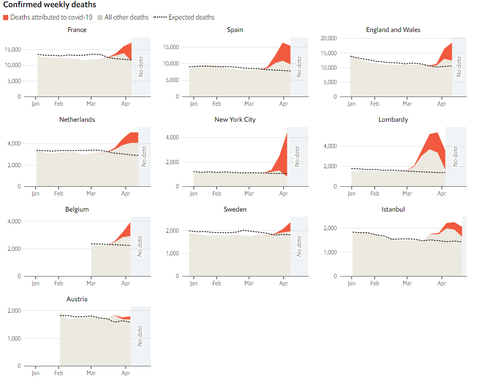 Economist20200416ExcessDeath