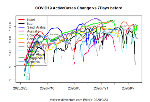 COVID19AC3_MA7_20200923