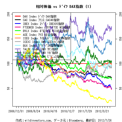 LineChartEqEU2vsDAXinEUR1f1_20120727