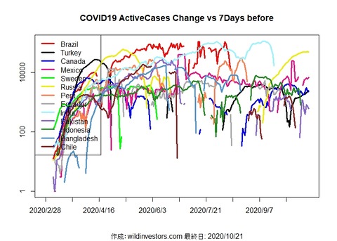 COVID19AC2_MA7_20201021
