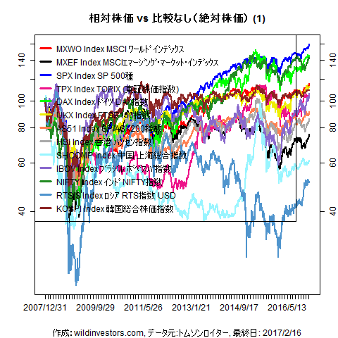 LineChartMajorEq1f1_20170217