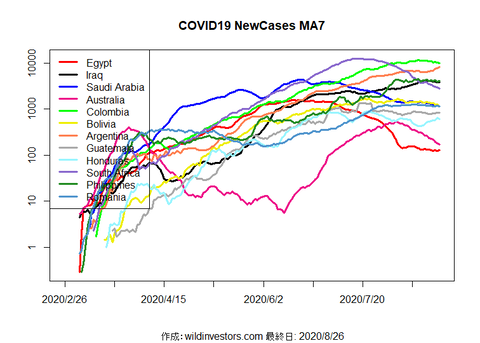 COVID19NC3_MA7_20200826