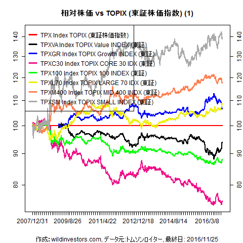LineChartEqJPNidx2vsTPX1f1_20161125