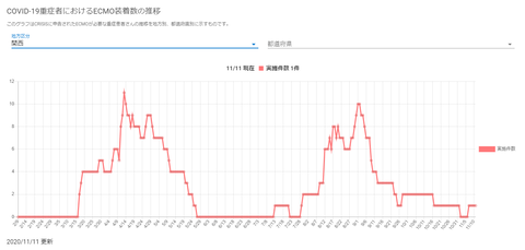 ECMO関西20201111