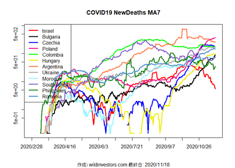 COVID19ND3_MA7_20201118