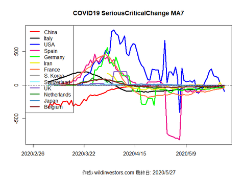 COVID19SC_MA7_20200527
